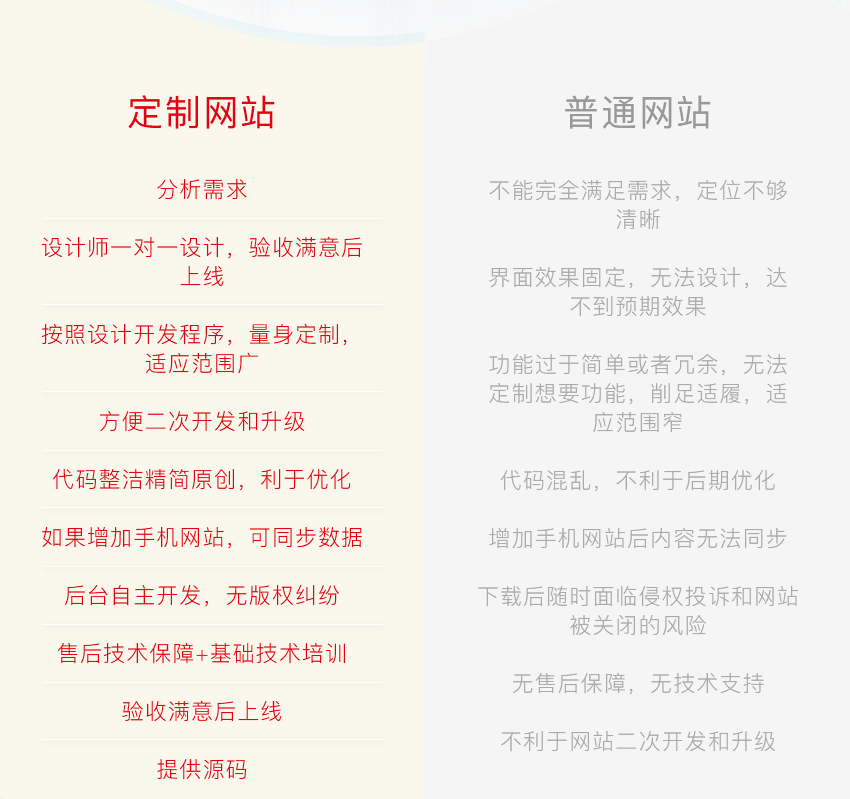 网站定制开发_企业官网站建设定制软件电商外贸开发制作设计响应式营销后端界面14